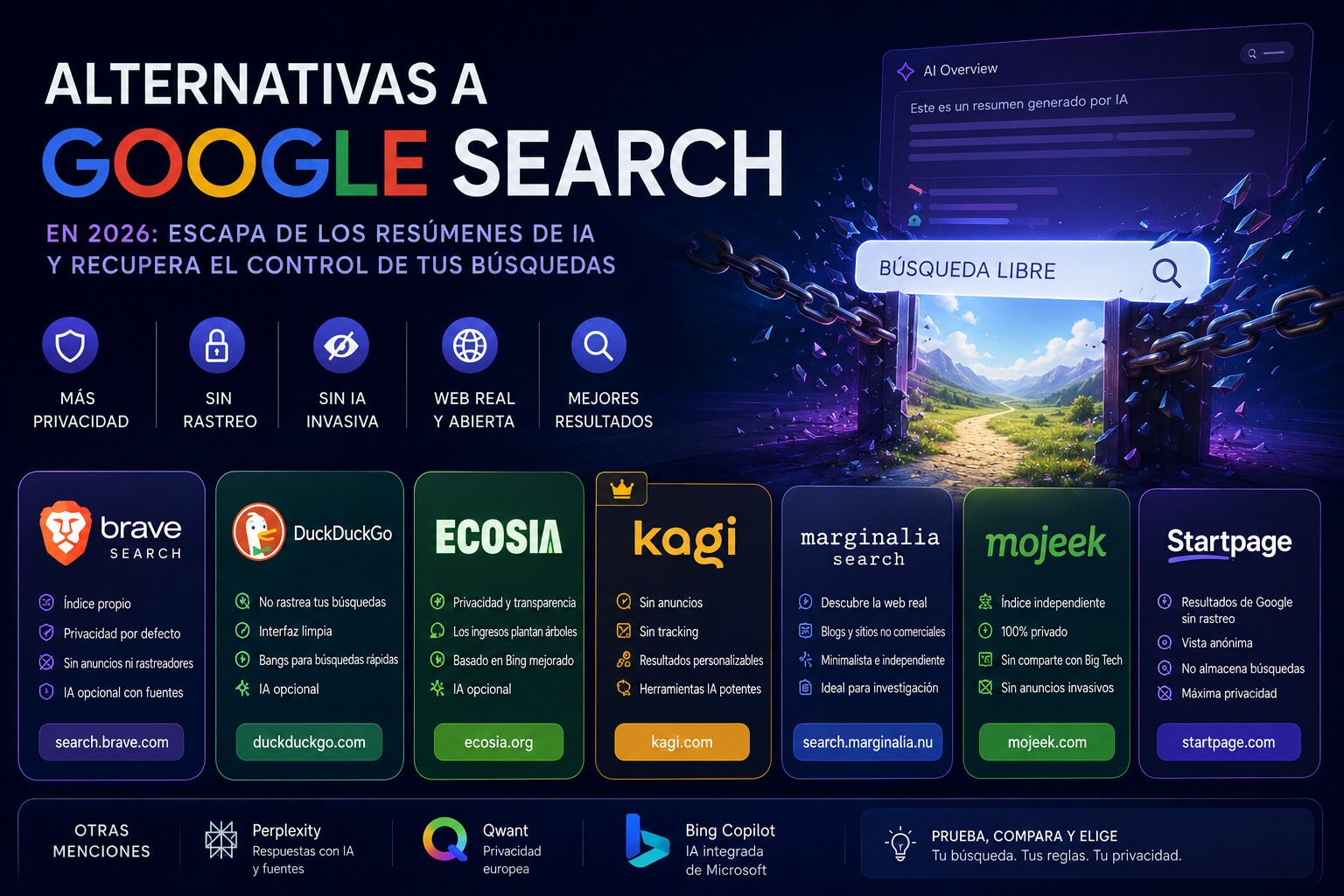 Alternativas a Google Search en 2026: Escapa de los resúmenes de IA y recupera el control de tus búsquedas